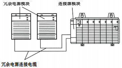 電源冗余示意圖