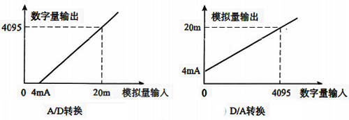 常用的 DeviceNet模塊和特性