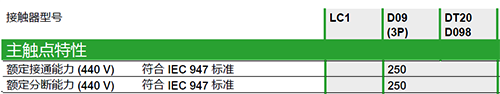 額定分斷能力