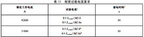 接觸器耐受過載電流要求