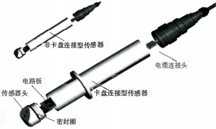 低 濁度傳感器的結(jié)構(gòu)