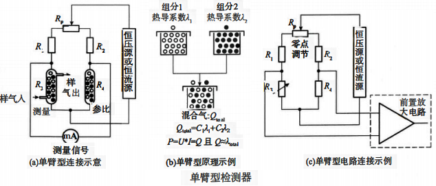 單臂型檢測器