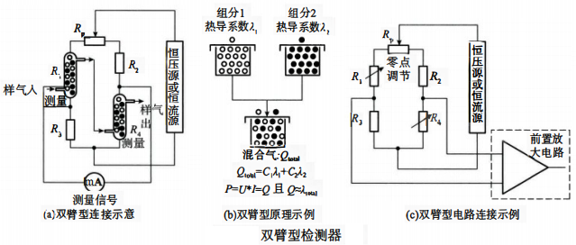 雙臂型檢測器