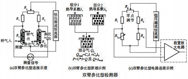 雙臂參比型檢測器