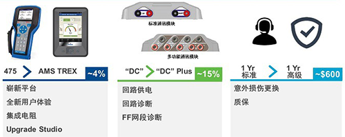 艾默生AMS TREX設(shè)備通訊器價(jià)格