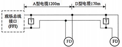 兩種類型電纜的總線網段