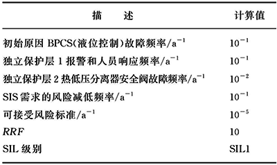 低低液位聯鎖保護LOPA分析