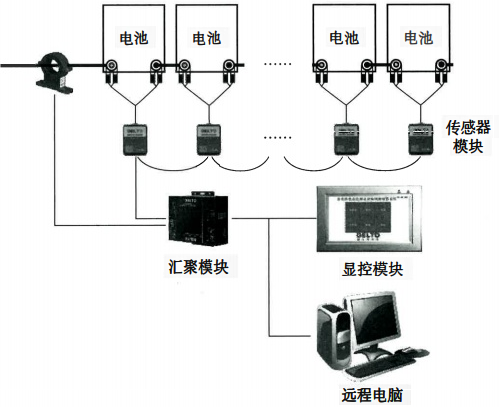 UPS蓄電池預(yù)警儀系統(tǒng)結(jié)構(gòu)