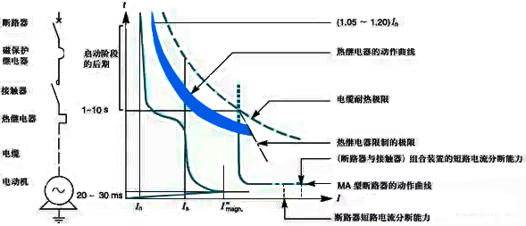 電機一次回路示意圖