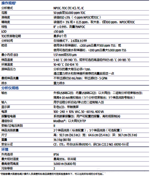 總有機(jī)碳分析儀在石化行業(yè)的技術(shù)要求