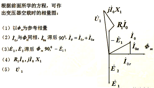 一張相量圖中展示不同量之間的相量關(guān)系