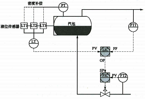 三沖量鍋爐汽包液位控制原理