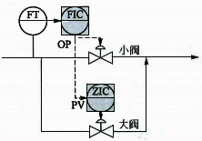 大小閥流量控制方案