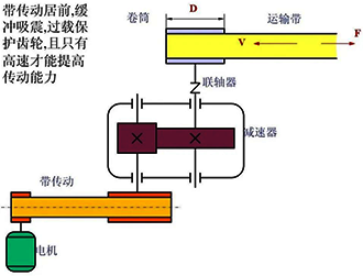 電機過載能力