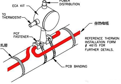 電伴熱安裝圖