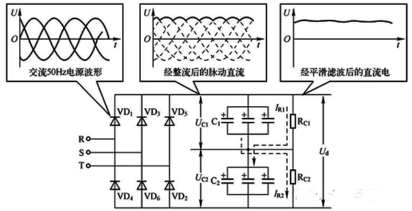 變頻器晶閘管出現斷路時的電壓波形