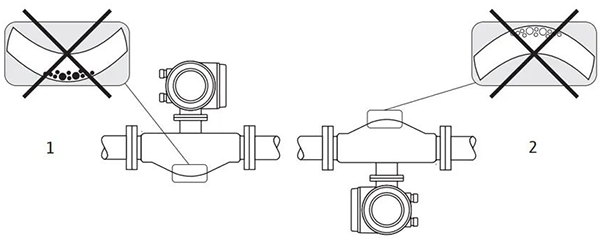 傳感器的安裝位置必須與流體特性相匹配