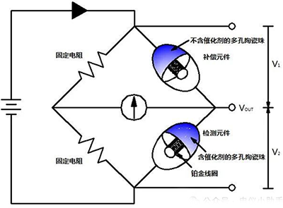 可燃氣體探測傳感器包含一對很小的被稱為“珠”(bead)的元件