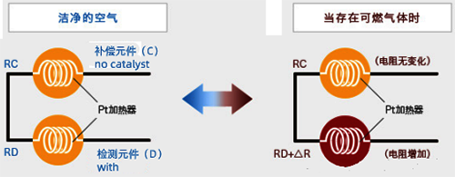 催化燃燒式可燃氣體探測器的原理