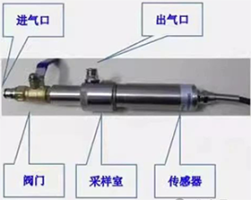 管道間接測量法