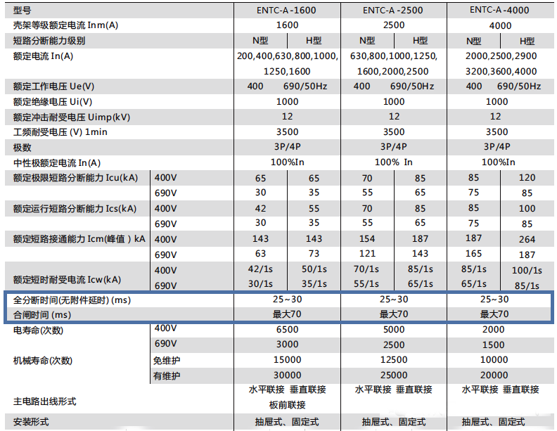 低壓框架斷路器參數