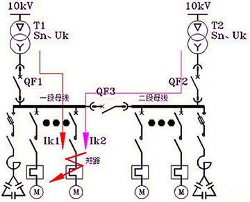 兩臺變壓器并列運行，若此時饋線電路發生了短路，此時短路電流應該是分列運行時的兩倍