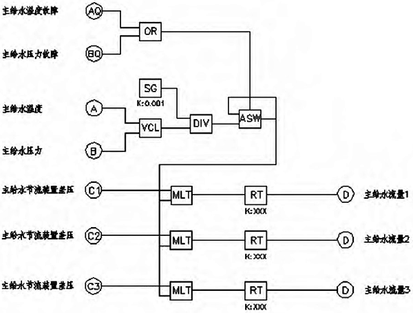 某廠DCS系統(tǒng)主給水流量計算邏輯