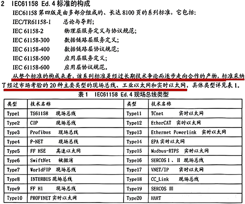 IEC61158 Ed.4現(xiàn)場總線類型