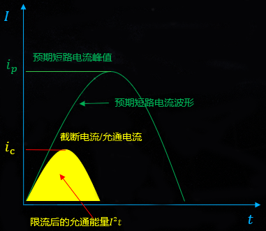 允通能量值跟熱相關