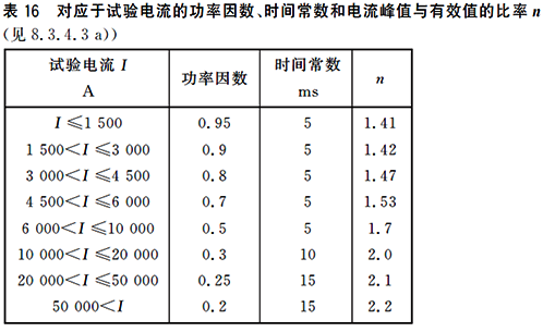 GB/T14048.1中的表16