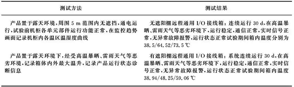 不同測試環(huán)境和測試方法下的溫度測試結(jié)果