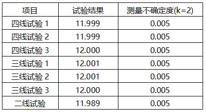 溫度變送器不同線制校準結果數據表