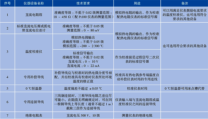 參考標準器及配套設備