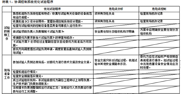 詳細(xì)的試驗(yàn)步驟