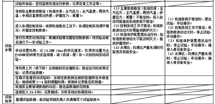 詳細(xì)的試驗(yàn)步驟2