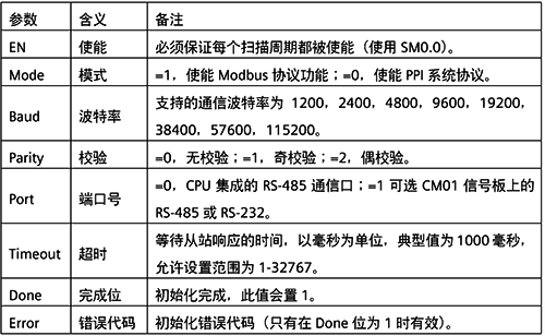 MBUS_CTRL指令參數意義