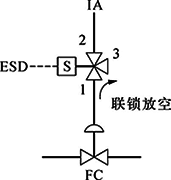 切斷閥(FC)、單電磁閥、失電聯鎖FC關閉