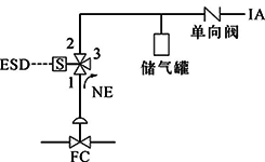 FC、單電磁閥、失電聯鎖FC打開