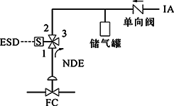 FC、單電磁閥、得電聯鎖FC打開