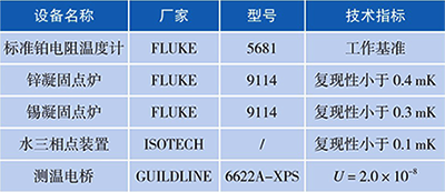 校準過程中使用的標準器和配套設備