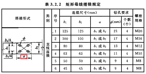 矩形母排搭接規定