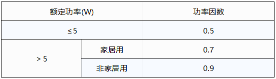 LED燈的功率因數限值