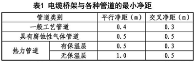 電纜橋架與各種管道的最小凈距