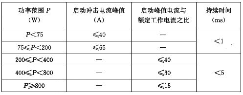 LED燈具的啟動沖擊電流限值