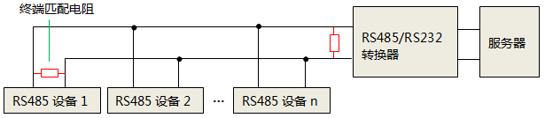 RS485網絡終端電阻