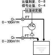 比值運算