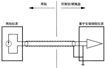 信號回路在集中安裝儀表側接地時的工作接地方法