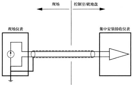 信號回路在現場儀表側接地時的工作接地方法