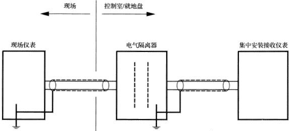 信號回路在集中安裝儀表和現場儀表兩側罔時接地時的工作接地方法