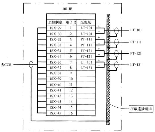 現場接線箱兩側的電纜的屏蔽層連接舉例